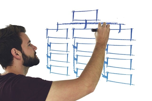 ** Jak stworzyć system filtrów informacji, aby skupić się na najważniejszym?